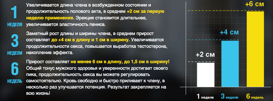 Рост члена. Средняя Продолжительность полового акта. Норма длительности полового акта. Средняя Продолжительность пол акта. Средняя Продолжительность полового акта у мужчин.