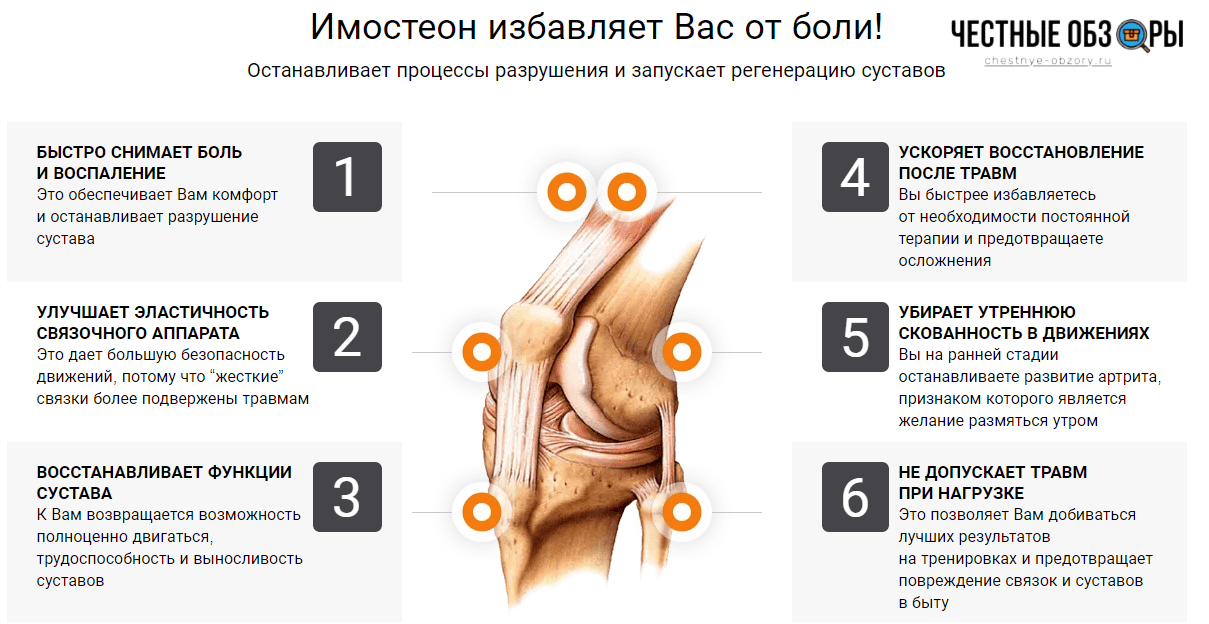действие имостеона