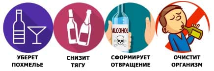 Алковикс действие