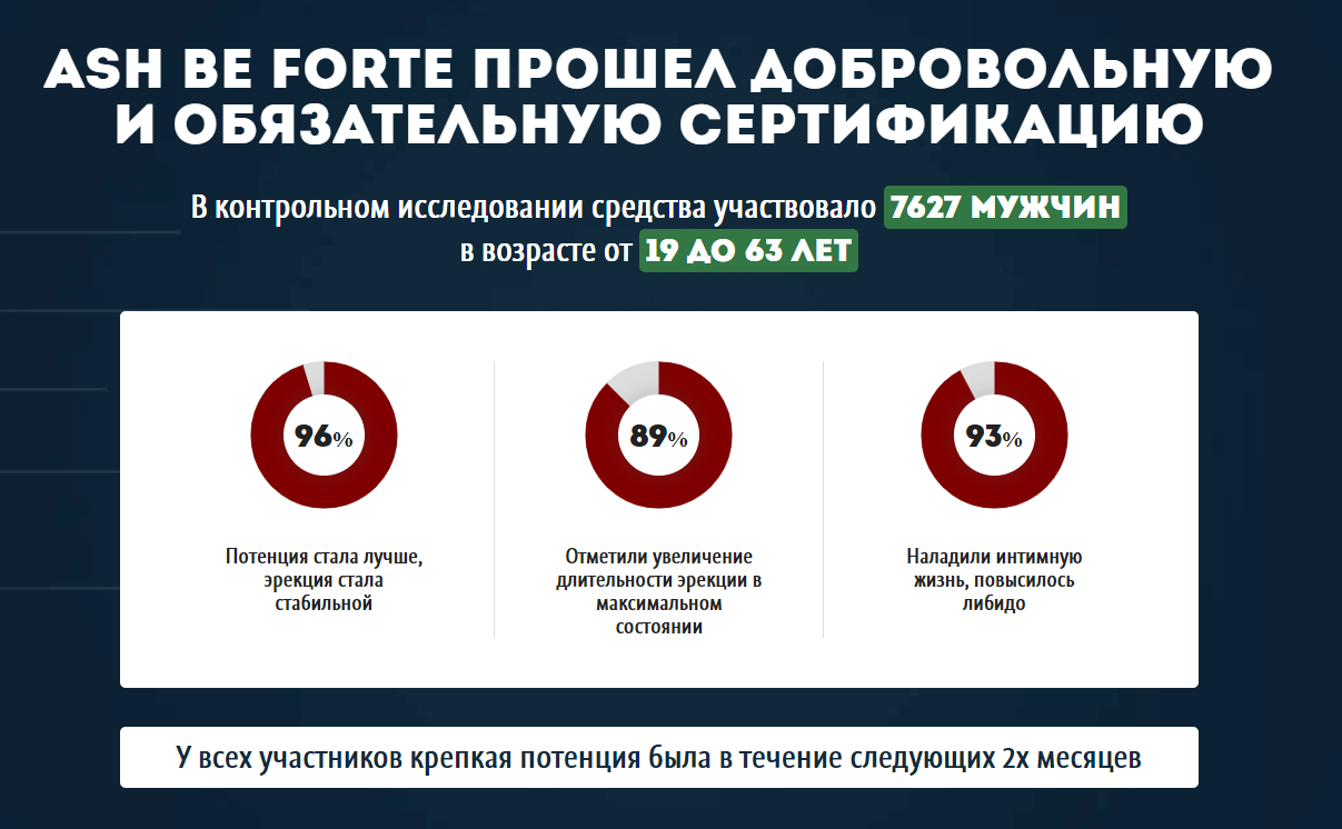 Ash Be Forte – клинические испытания Ash Be Forte – клинические испытания