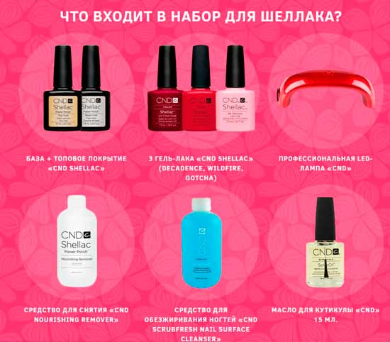 Купить набор CND Shellac
