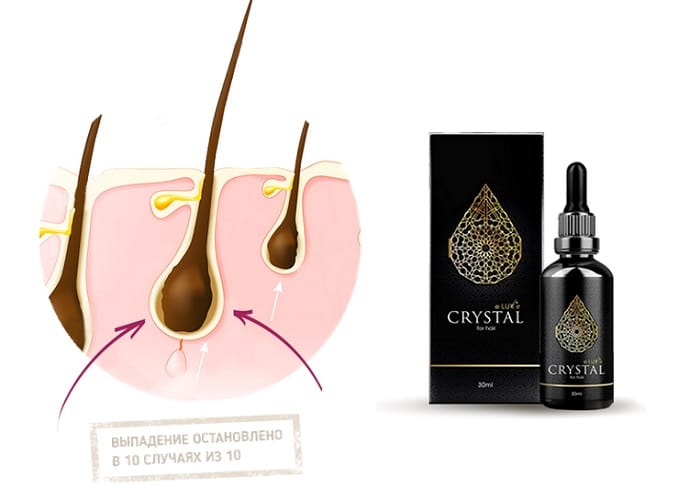 CRYSTAL eLUXir флюид для восстановления волос и роста: бурный рост и полное улучшение внешнего вида от корней до кончиков!