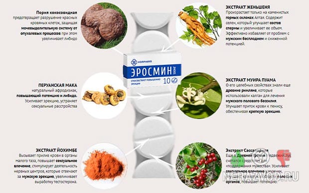 Эросмин для потенции