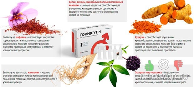 Формицитин для мужчин