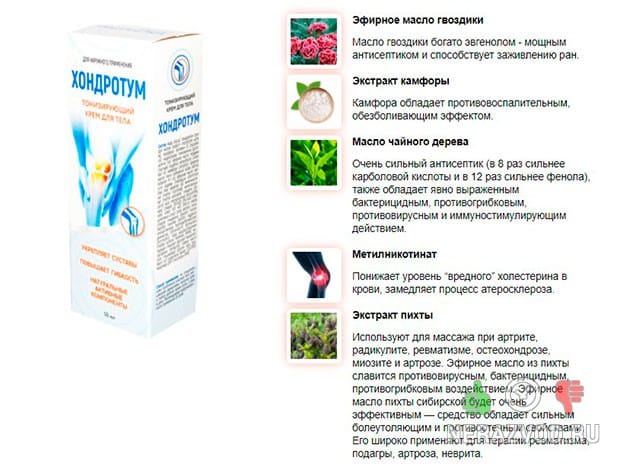 Хондротум для суставов