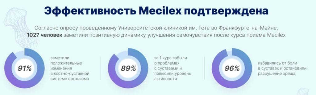Mecilex для суставов - развод или правда?