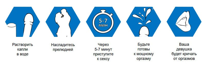 Инструкция по приему Эль Мачо