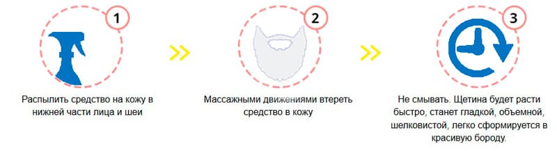 Инструкция по применению Hair Drugs