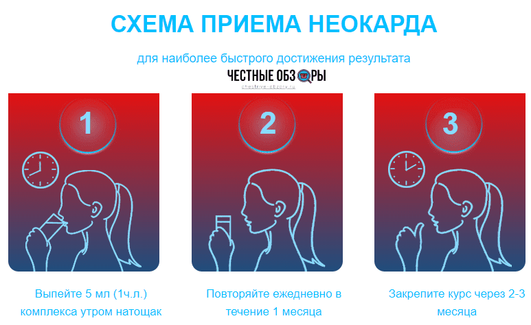 инструкция применения неокард