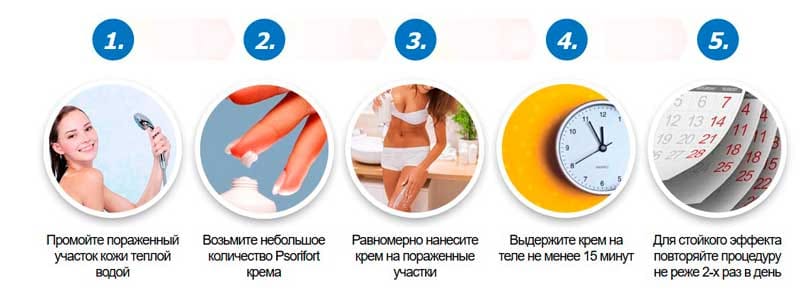 Инструкция по применению