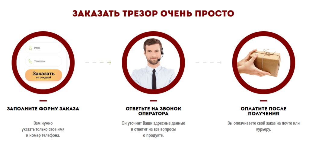 Как оформить заказ Как оформить заказ