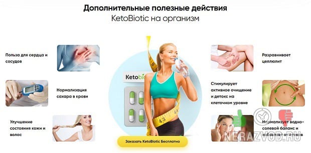 KetoBiotic для похудения