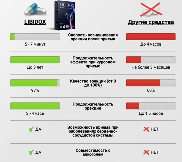 преимущества