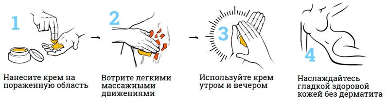 Инструкция по применению крема