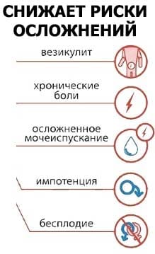 Менурин действие
