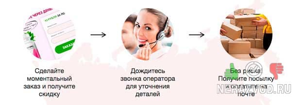 Как сделать заказ