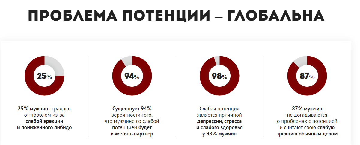 Проблема потенции Проблема потенции