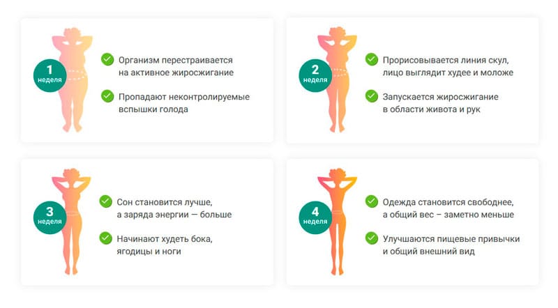 Какие результаты можно получить