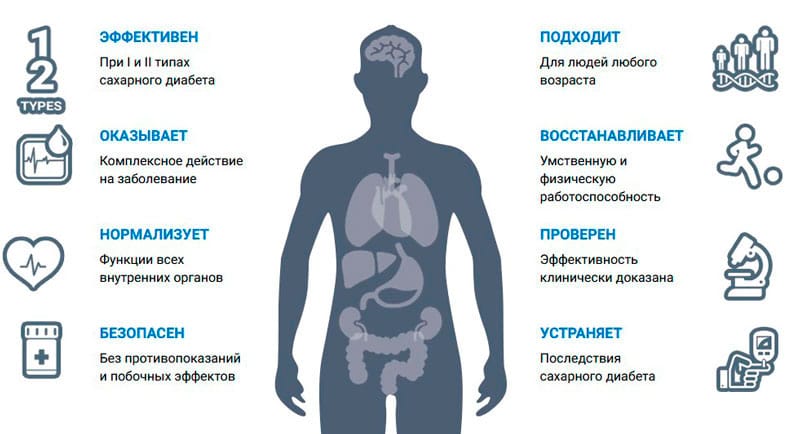 Результаты использования Мицеликс