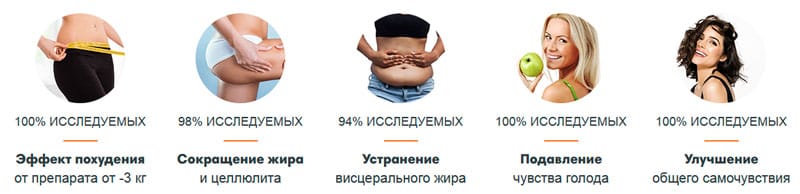 Результаты приема чая для похудения
