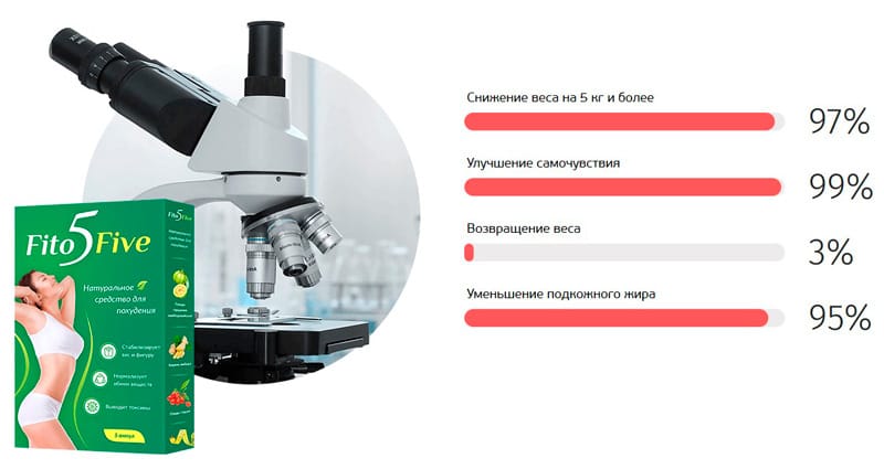Результаты применения препарата для похудения