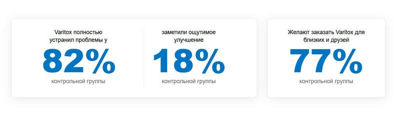 Результаты применения Варитокс