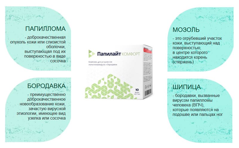 С чем способен бороться папилайт комфорт