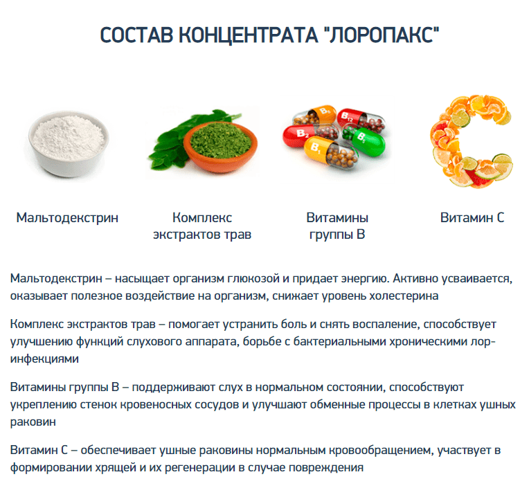 состав лоропакс