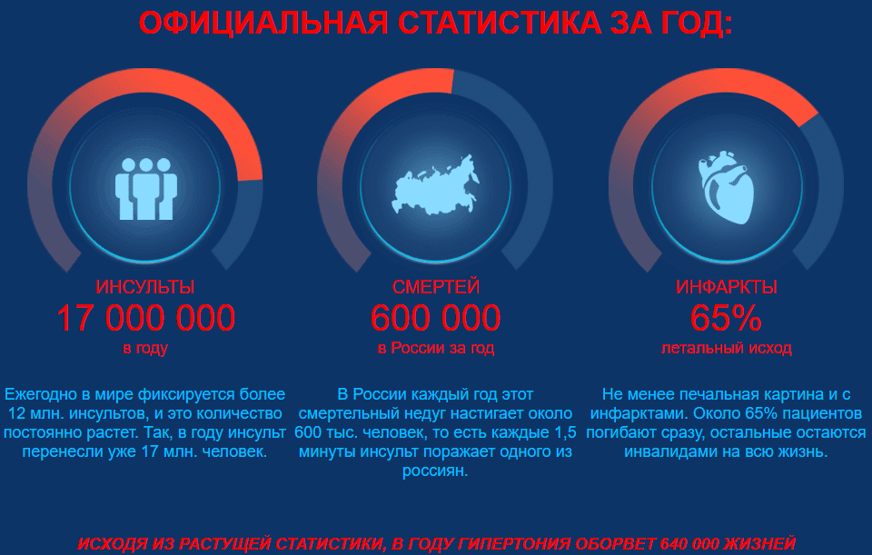статистика болезни