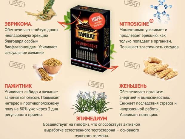 состав танкат