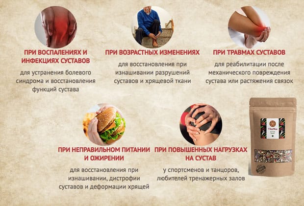 свойства тибетского сбора