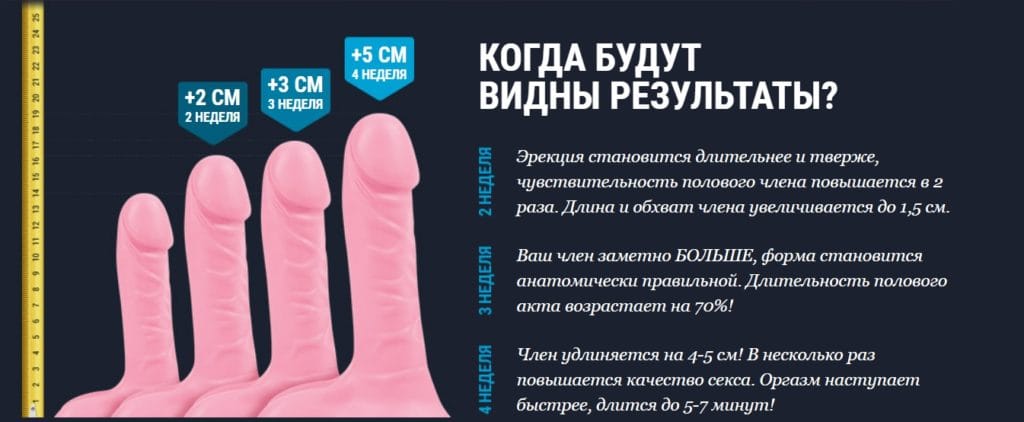 когда результаты по использованию Титан геля для мужчин для увеличения мужского органа