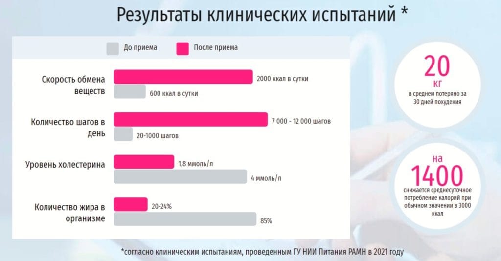 Гуавиталь (Guavital) - развод или правда?