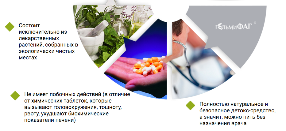Плюсы препарата Гельмифаг от папиллом и бородавок