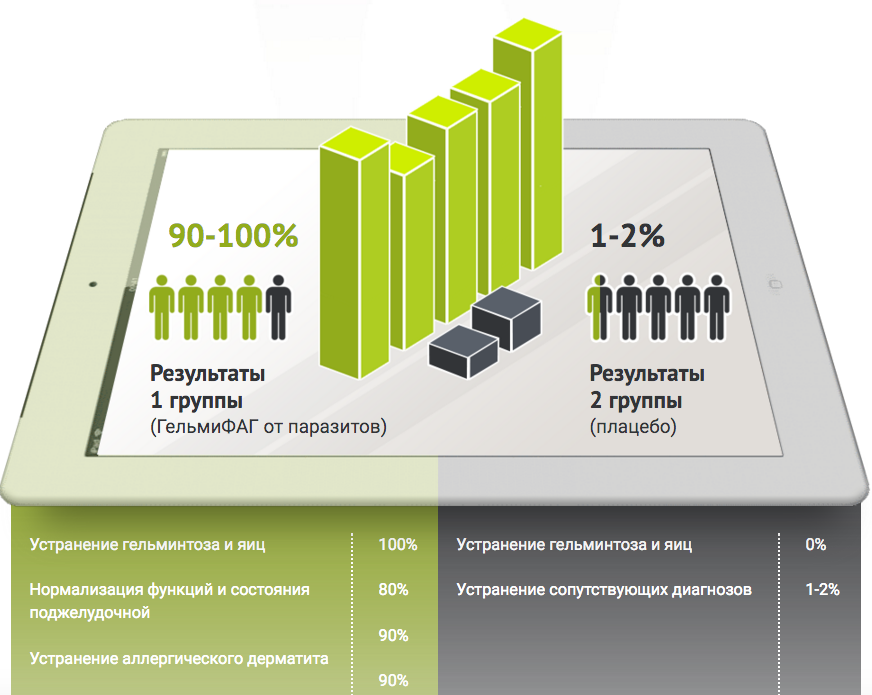 Эффект препарата Гельмифаг от папиллом и бородавок